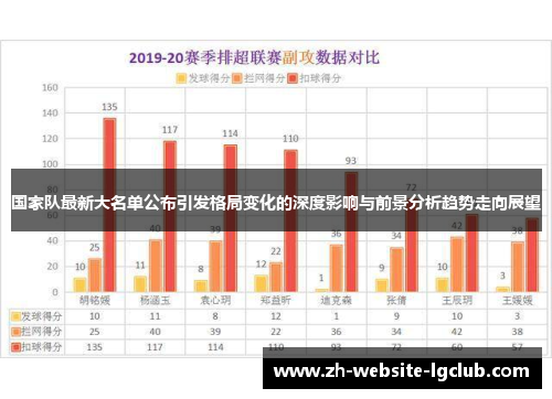 国家队最新大名单公布引发格局变化的深度影响与前景分析趋势走向展望 国家队最新大名单公布引发格局变化的深度影响与前景分析趋势走向展望
