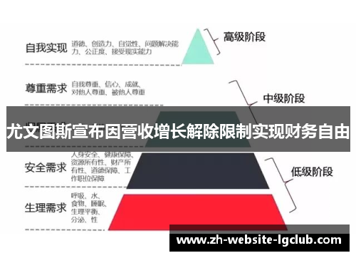 尤文图斯宣布因营收增长解除限制实现财务自由